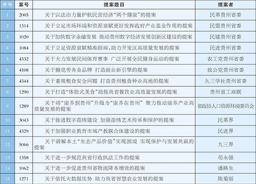 1766450950447094018.jpg 表格1.jpg