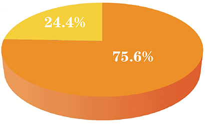 1769478454709097565.jpg 饼状图.jpg